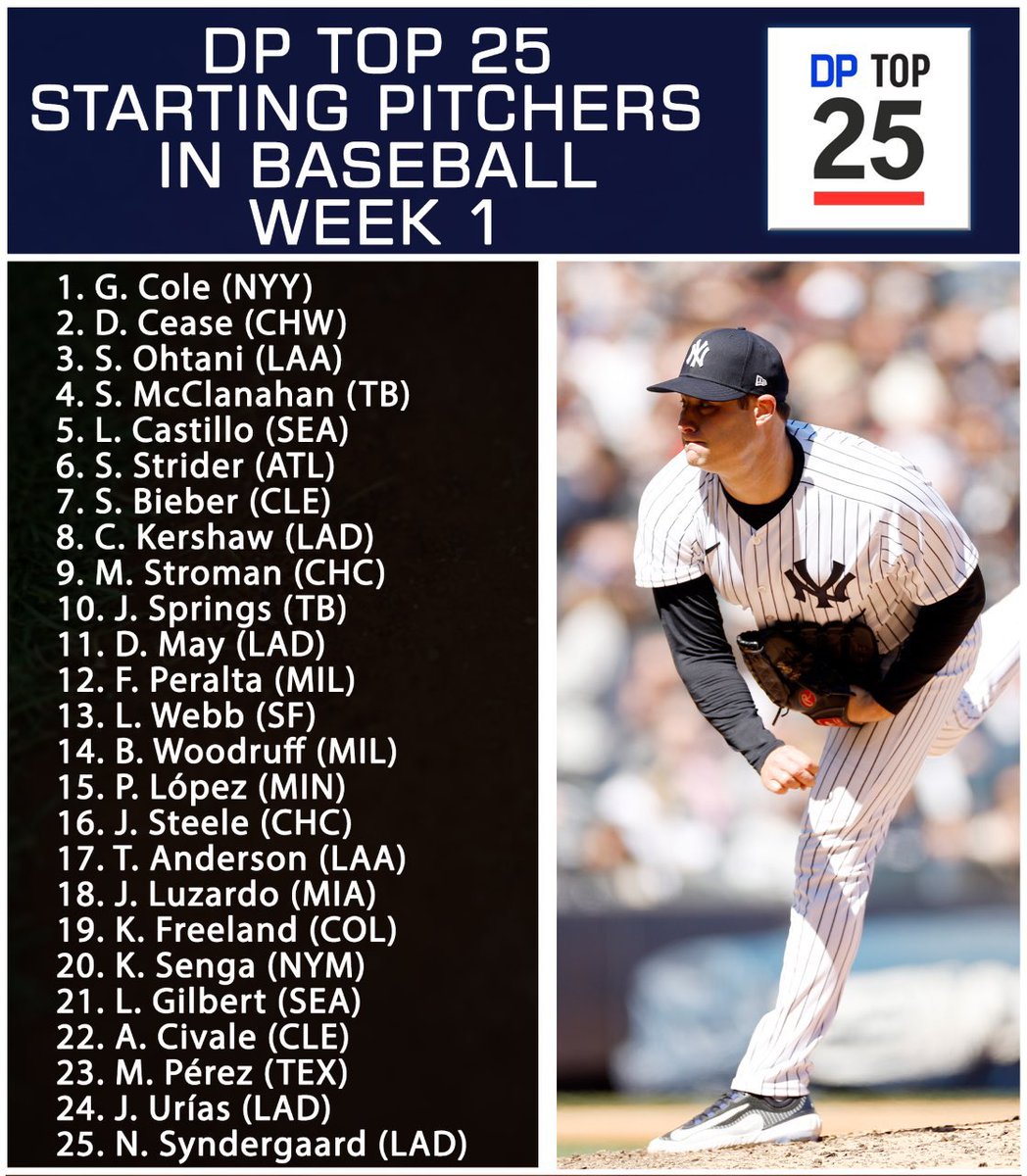 Plesac19's tweet photo. Big day coming up …. may 1st edition of the #DPTOP25 will be unveiled Monday night on MLB2NITE… ONLY on @MLBNetwork …. Lots of changes coming from initial list …. Find out the scoop only on @MLBNetwork …8-11pm ET … join me Greg Amsinger and @AlexAvilaMLB . https://t.co/PhL9YBtPA2