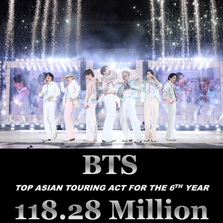 WORLDMUSICAWARD's tweet photo. #BTS is the top Asian Touring Act Worldwide for the 6th year in a row, grossing $118.28M from 1,688,126 tickets across 7 shows in 2022! 💪🔝���🏟🌎2️⃣0️⃣2️⃣2️⃣❤️‍🔥👑👑👑👑👑👑👑💜 https://t.co/8HYXp1p5f9