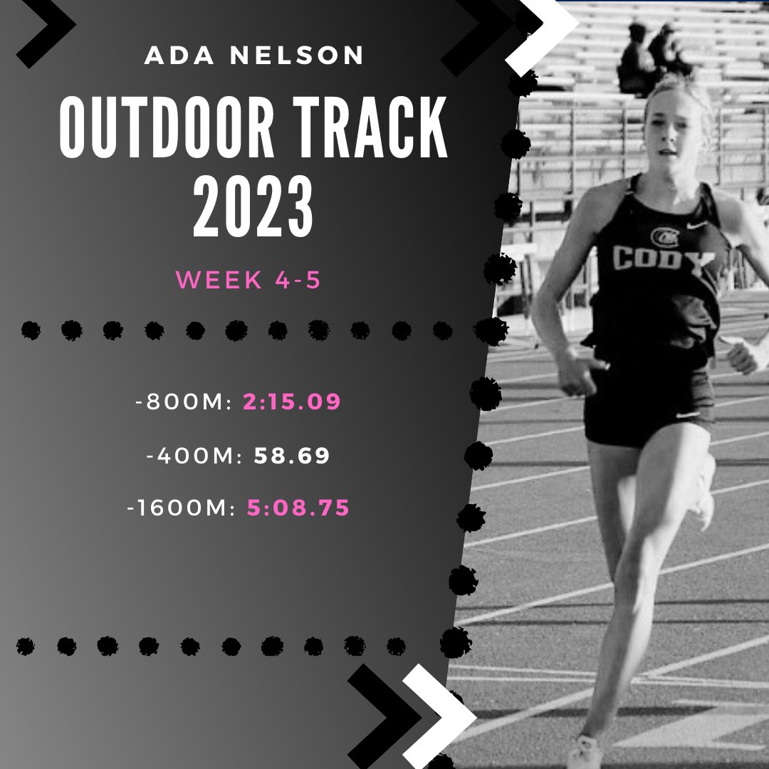 Outdoor Track 2023 Week 4-5