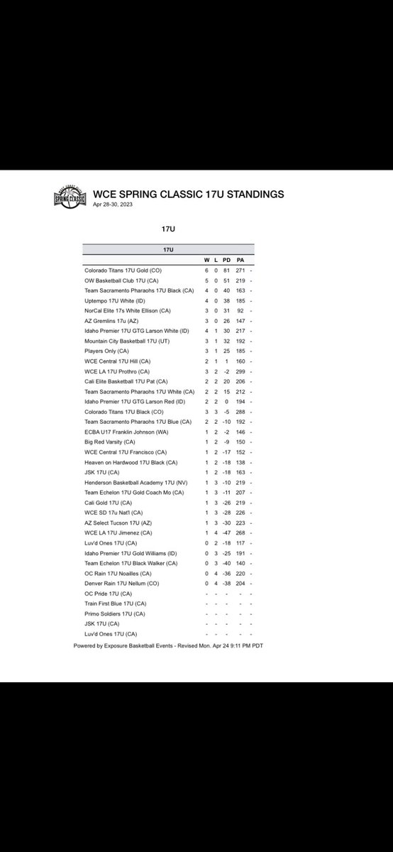 O.W. Basketball tweet media