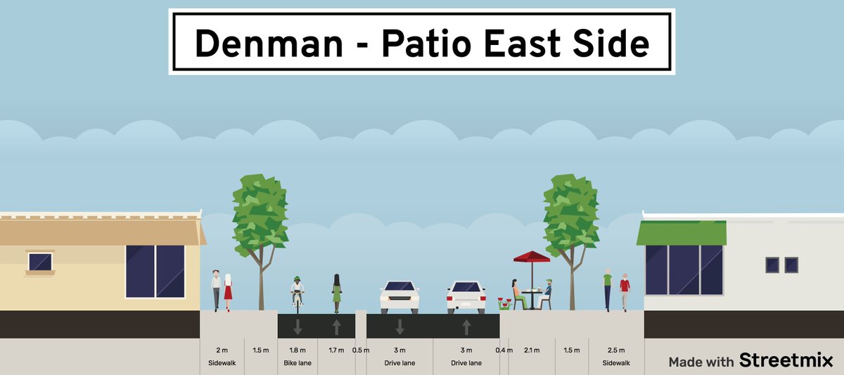 wrychrd's tweet photo. Still time to complete survey on Denman, Robson &amp; Davie in West End. An option is to make them similar to Beach with 1 lane/direction, in traffic bus stops that create temporal bus lane &amp; 2 way active transportation path on 1 side. A car free Robson too! https://t.co/y55fDuZHfq https://t.co/9e18c5o47q