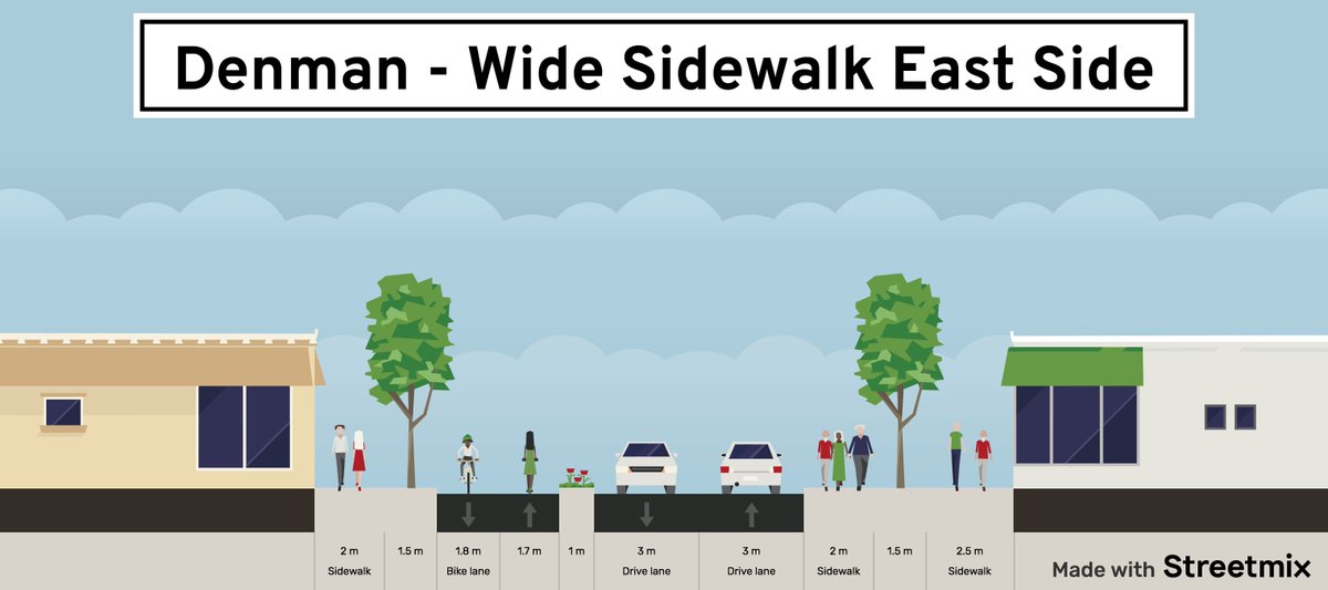 wrychrd's tweet photo. Still time to complete survey on Denman, Robson &amp; Davie in West End. An option is to make them similar to Beach with 1 lane/direction, in traffic bus stops that create temporal bus lane &amp; 2 way active transportation path on 1 side. A car free Robson too! https://t.co/y55fDuZHfq https://t.co/9e18c5o47q