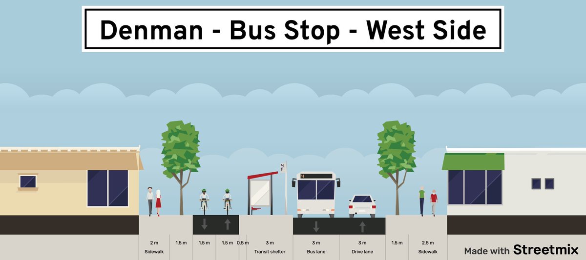 Still time to complete survey on Denman, Robson &amp; Davie in West End. An option is to make them similar to Beach with 1 lane/direction, in traffic bus stops that create temporal bus lane &amp; 2 way active transportation path on 1 side. A car free Robson too! shapeyourcity.ca/west-end-stree…