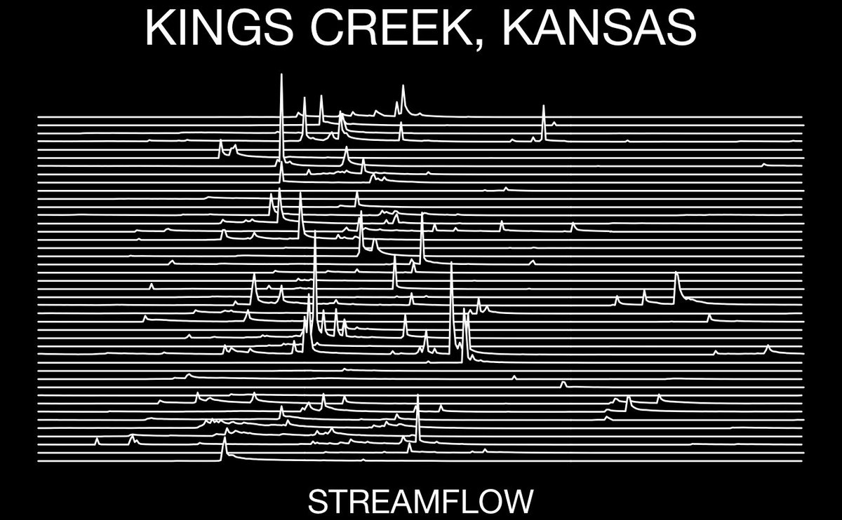 Took some notes from <a href="/USGS_DataSci/">USGS Data Science</a> and made a ridge plot with my favorite intermittent stream gage. 42 years of average daily discharge from Kings Creek.

#USGS #AIMS #Kansas #konzaprairie #LTER #DataVisualization