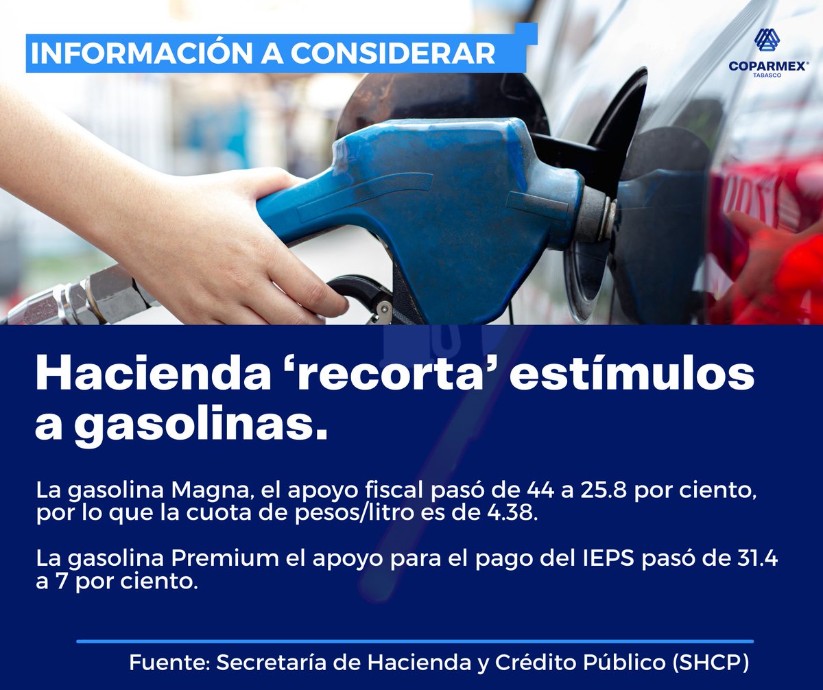 Información a Considerar:

A partir del 29 de abril, La <a href="/SHCP_mx/">Haciendo lo que sea</a>  ‘recortó’ estímulos a gasolinas.

En la gasolina Magna, el apoyo fiscal pasó de 44 a 25.8%, por lo que la cuota de pesos/litro es de 4.38.

En la gasolina Premium el apoyo para el pago del IEPS pasó de 31.4 a 7 %.