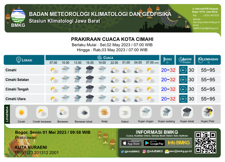 BMKGBandung tweet picture