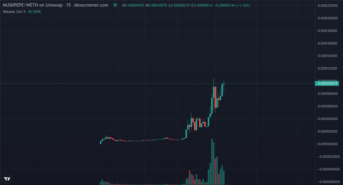 MuskPepe's tweet photo. $MUSKPEPE has broken 569 holders, with $PEPE at 50k+ holders the party looks like its only getting started, next stop 1k+ and higher! 🐸🔥 https://t.co/AVJjdoHnBf