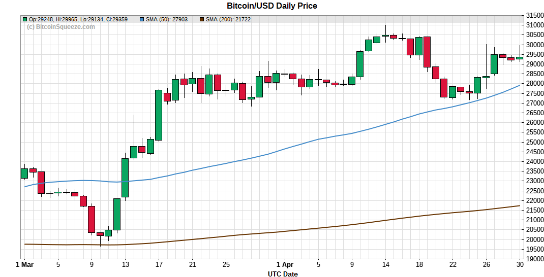BitcoinSqueeze tweet media