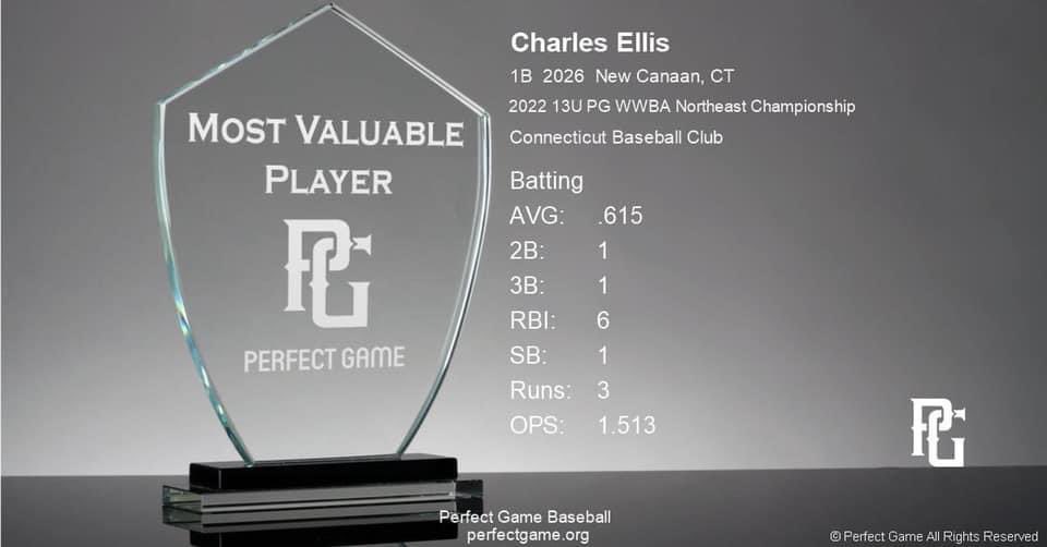 Charlie_Ellis26's tweet photo. PG WWBA Northeast Champs + MVP https://t.co/P05mYqP2DY