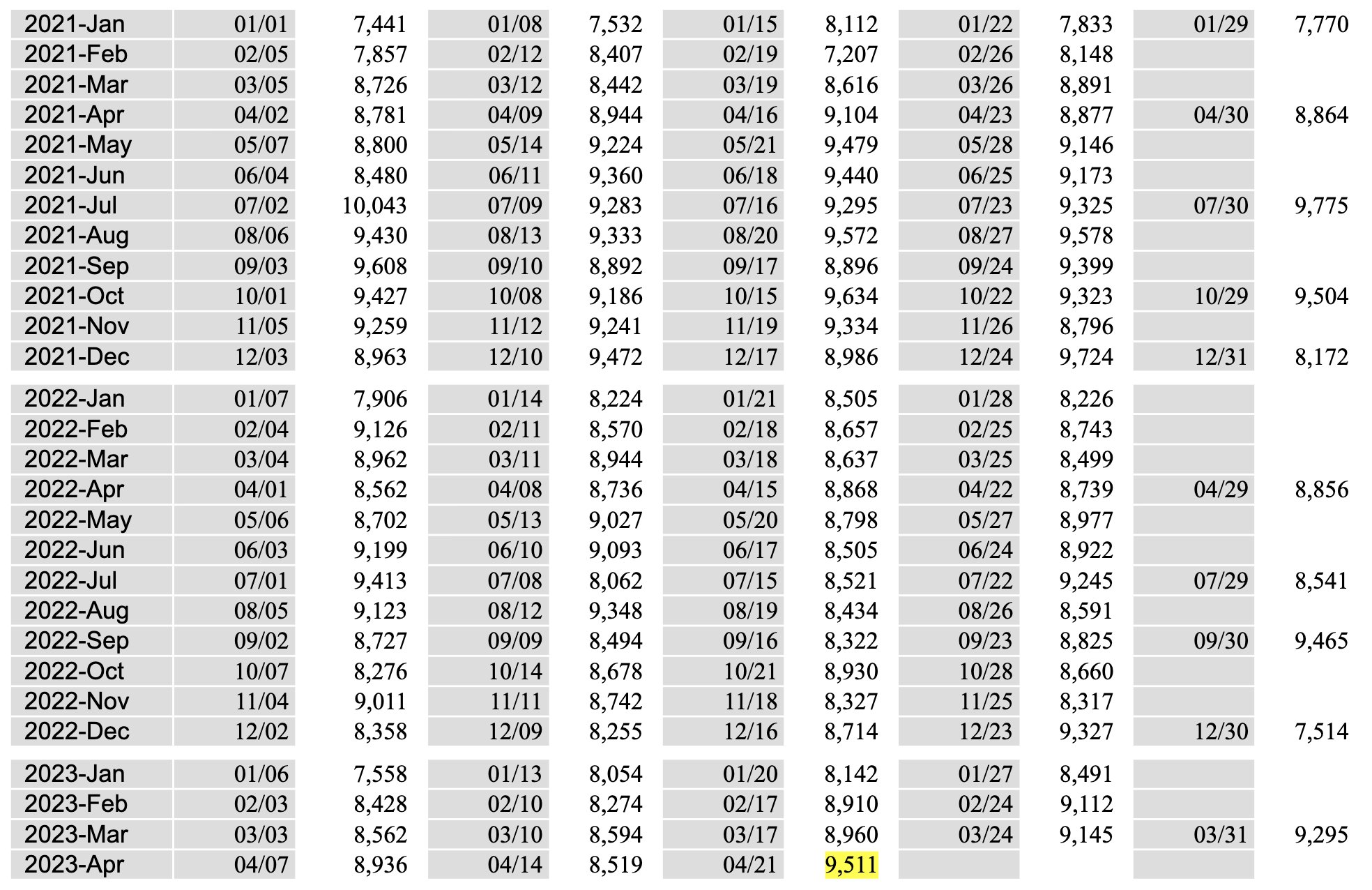 Marhelm on Twitter "EIA DATA IMPLIED GASOLINE DEMAND FOR WEEK ENDING