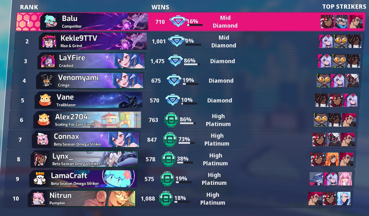 shoutout to <a href="/Kekle99/">KEKLE</a> for gifting me rank 1 EU 🥳