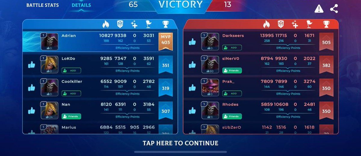 Ad_Werewolf78's tweet photo. @MagicCraftGame is the Latest and greatest crypto Play2Earn Gaming project. I have played this game and won my 3rd MVP just now π
@MagicCraftGame #MagicCraftBETA #MCRT #MCRTwin #P2EGame $MCRT
@Franxitus @IngeJohan1 @HeiNeKenMCRT https://t.co/2st8GjL4OG