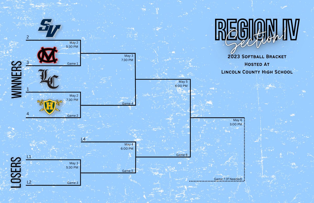 LCHS Lady Panthers Softball tweet media