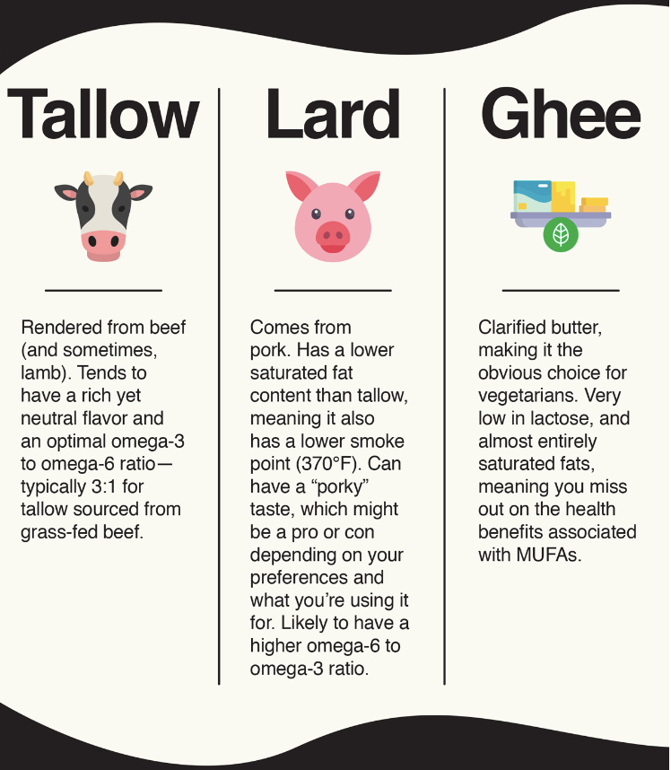 Sollozzo 🥩⚡️ on Twitter "My preference of cooking fats 1. Tallow 2