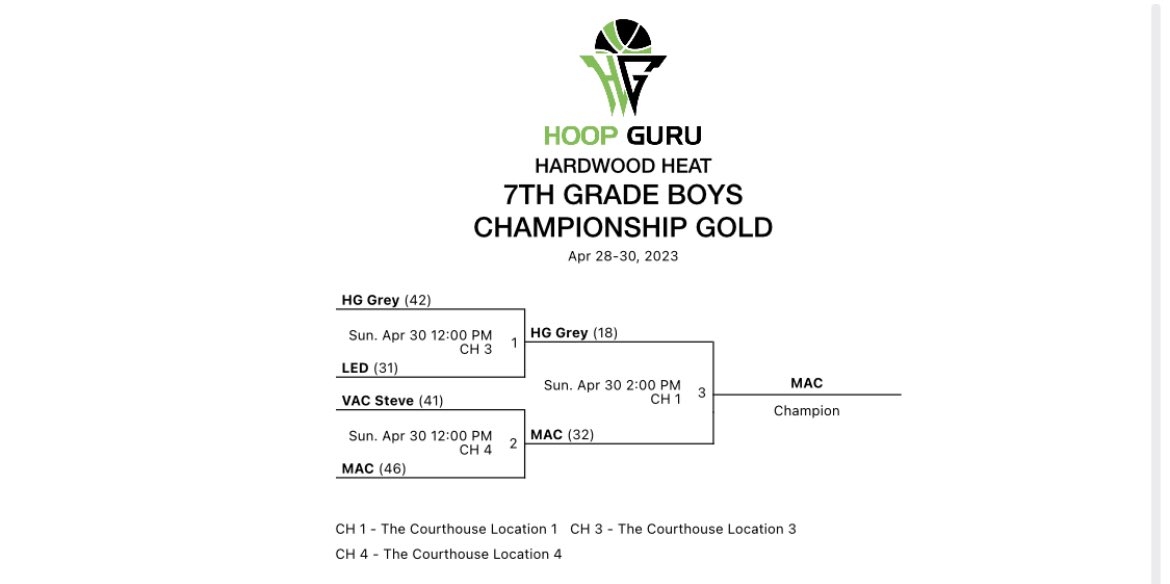 Mac Boys Basketball Aau tweet media