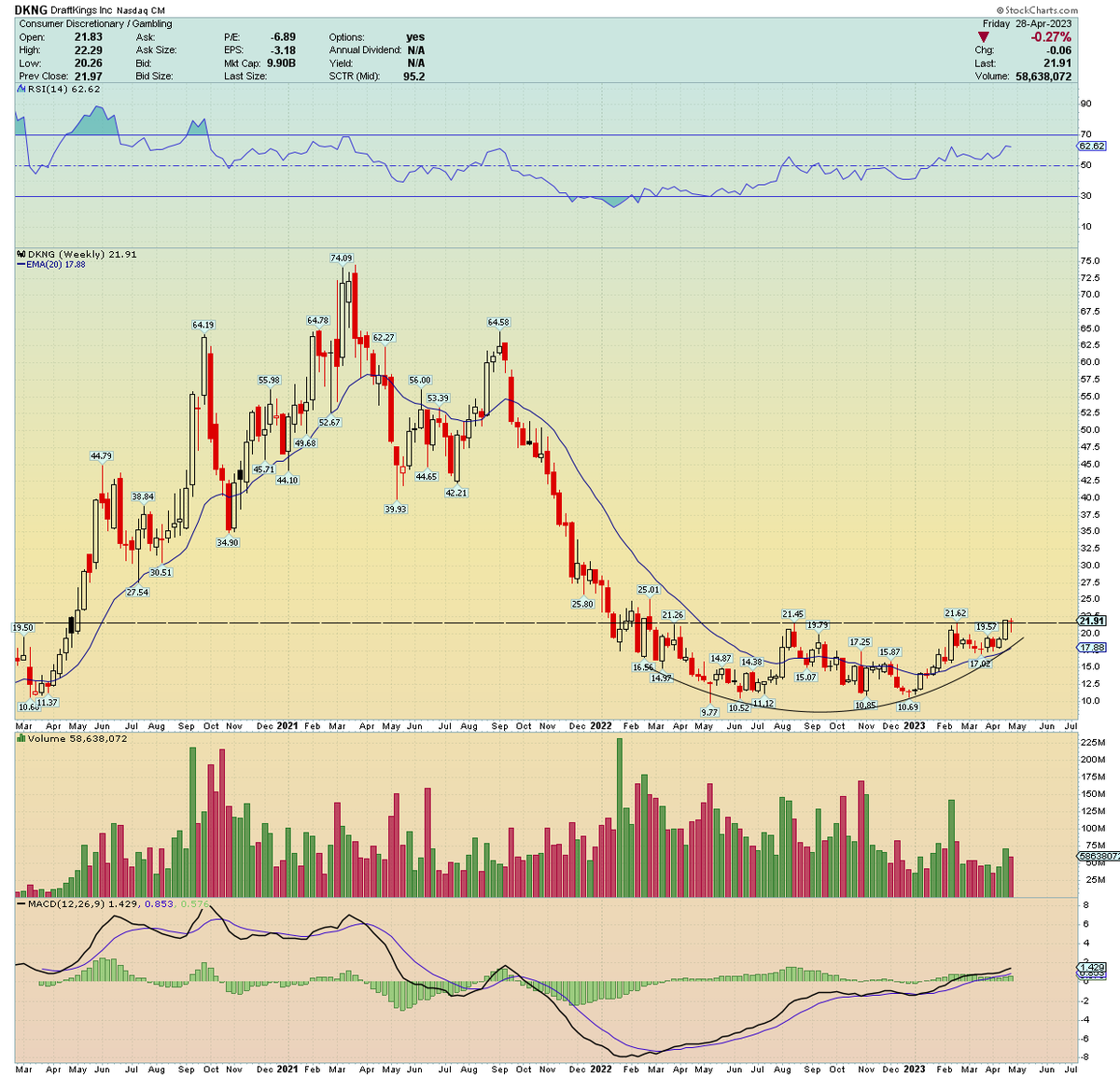 traderstewie tweet picture