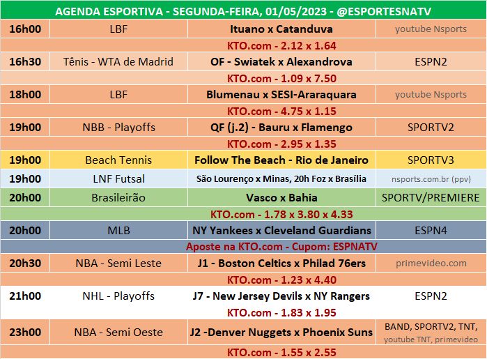 esportes da sorte como funciona