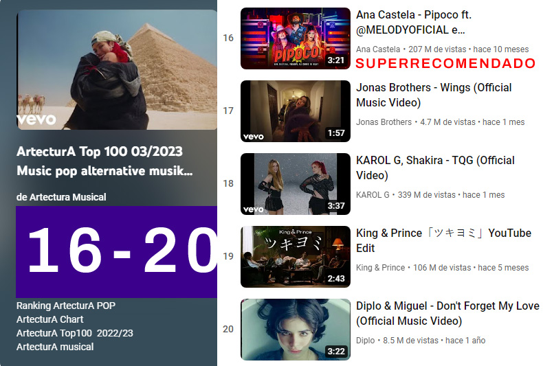 ARTECTURAMUSICA's tweet photo. #Ranking #musical #pop 3/2023 DEL 1 AL 20 #երաժշտություն #musiqi #সঙ্গীত #តន្ត្រី #ಸಂಗೀತ #音乐 #音樂 #සංගීතය #음악 #მუსიკა #સંગીત #संगीत #music #音楽 #музыка #ດົນຕີ #സംഗീതം #संगीत #хөгжим #संगीत #เพลง #இசை #мусиқӣ #సంగీతం #müzik #موسیقی #musiqa #ArtecturA https://t.co/VxI4AgsHSS