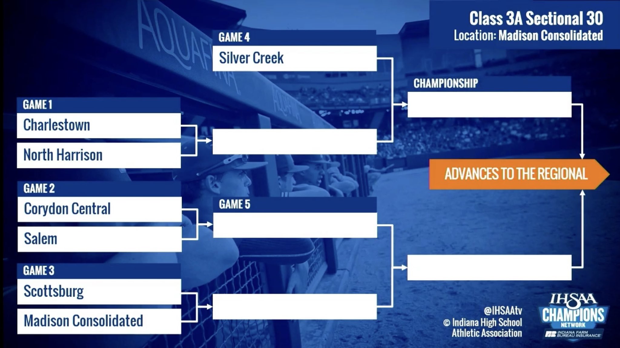 2023 IHSAA Baseball State Tournament Pairings Revealed 95.3 WIKI