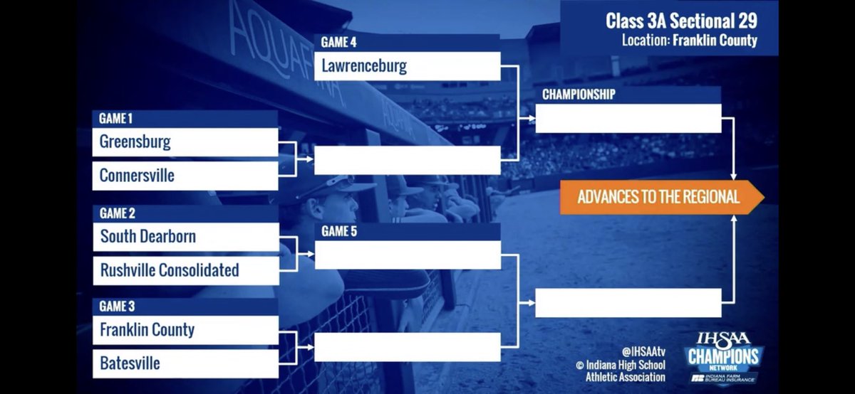 BatesvilleBB's tweet photo. Class 3A Sectional 29 at Franklin County https://t.co/a5m3UsdaxQ