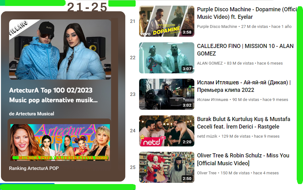ARTECTURAMUSICA's tweet photo. #Ranking #musical #pop 2/2023 DEL 1 AL 20 #երաժշտություն #musiqi #সঙ্গীত #តន្ត្រី #ಸಂಗೀತ #音乐 #音樂 #සංගීතය #음악 #მუსიკა #સંગીત #संगीत #music #音楽 #музыка #ດົນຕີ #സംഗീതം #संगीत #хөгжим #संगीत #เพลง #இசை #мусиқӣ #సంగీతం #müzik #موسیقی #musiqa  #ArtecturA https://t.co/e42bXJBKTc