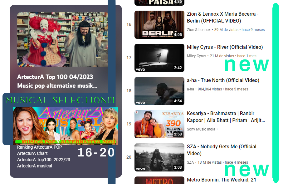 ARTECTURAMUSICA's tweet photo. #Ranking #musical #pop 4/2023 DEL 1 AL 20 #երաժշտություն #musiqi #সঙ্গীত #តន្ត្រី #ಸಂಗೀತ #音乐 #音樂 #සංගීතය #음악 #მუსიკა #સંગીત #संगीत #music #音楽 #музыка #ດົນຕີ #സംഗീതം #संगीत #хөгжим #संगीत #เพลง #இசை #мусиқӣ #సంగీతం #müzik #موسیقی #musiqa #ArtecturA https://t.co/uxFnTSJroK