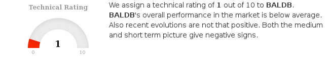 ChartMill's tweet photo. In the last month $BALDB.ST has a been trading in the 39.57 - 49.64 range, which is quite wide. https://t.co/Nyg56QJhkV #ChartMill #FASTIGHETSABBALDER-BSHRS #BALDB #NasdaqStockholmAB #TechnicalAnalysis https://t.co/tpP39OWVNg