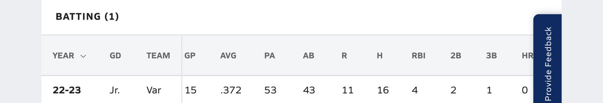 Mid season stats 0.39 ERA