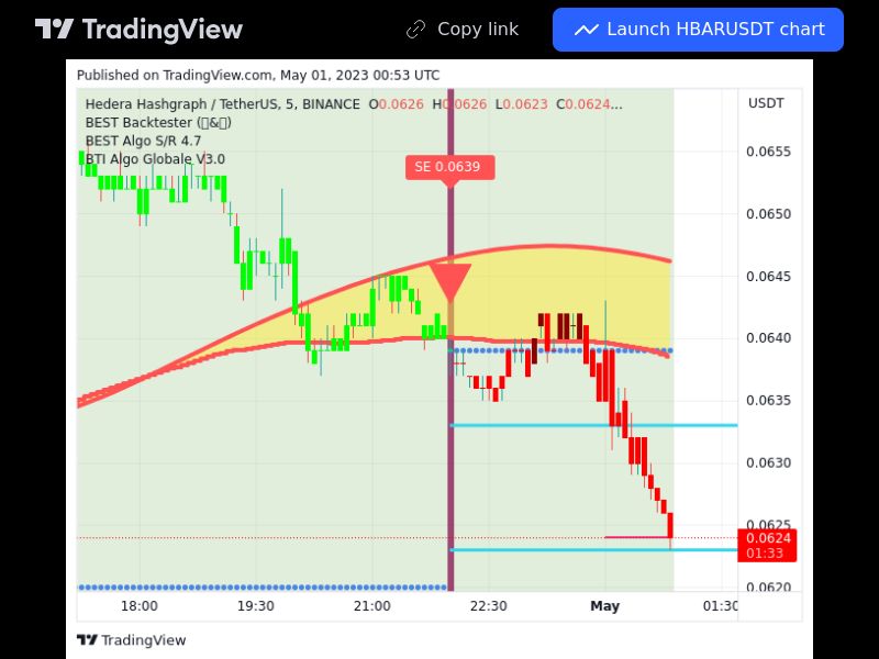 TradingView trade HBAR 5 minutes