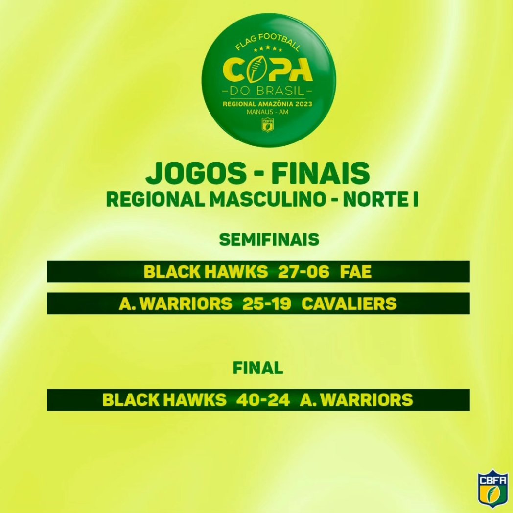 Temos campeão regional no Norte pela Copa do Brasil de Flag Football Masculino!

O Black Hawks conquistou o título do Regional Norte I realizado neste fim de semana em Manaus.

Parabéns aos campeões e a todas as equipes que participaram deste belo evento!