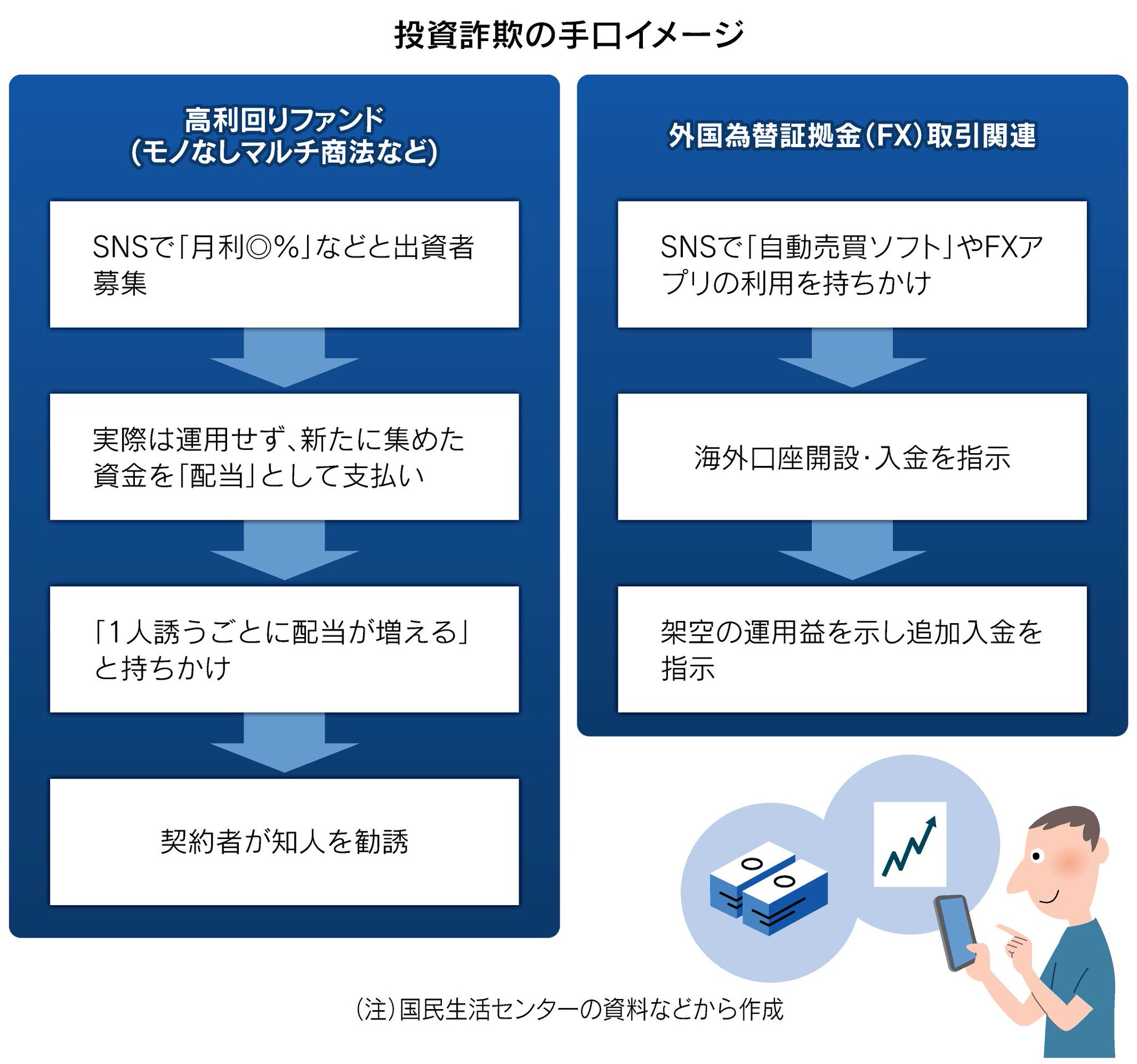 日本経済新聞 電子版（日経電子版） on X: 