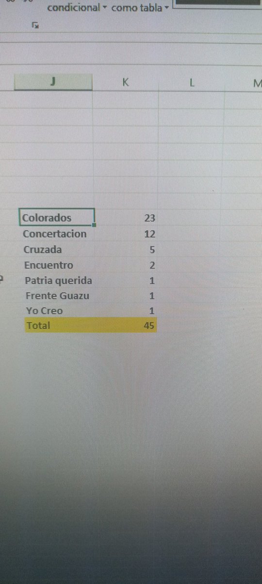 aldocohene's tweet photo. Este es mi calculo Ariel https://t.co/qWw7NVoFfH