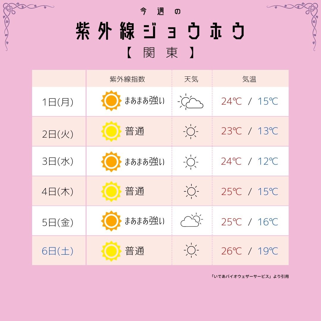mfille5's tweet photo. 5月1週目の 【お天気&amp;紫外線情報1】北海道 東北 関東 中部 日曜の夜に知りたい人は公式LINE↓ 紫外線や美容の豆知識も配信してるモン https://t.co/7SGZylV6pt https://t.co/PHcagkyPpF