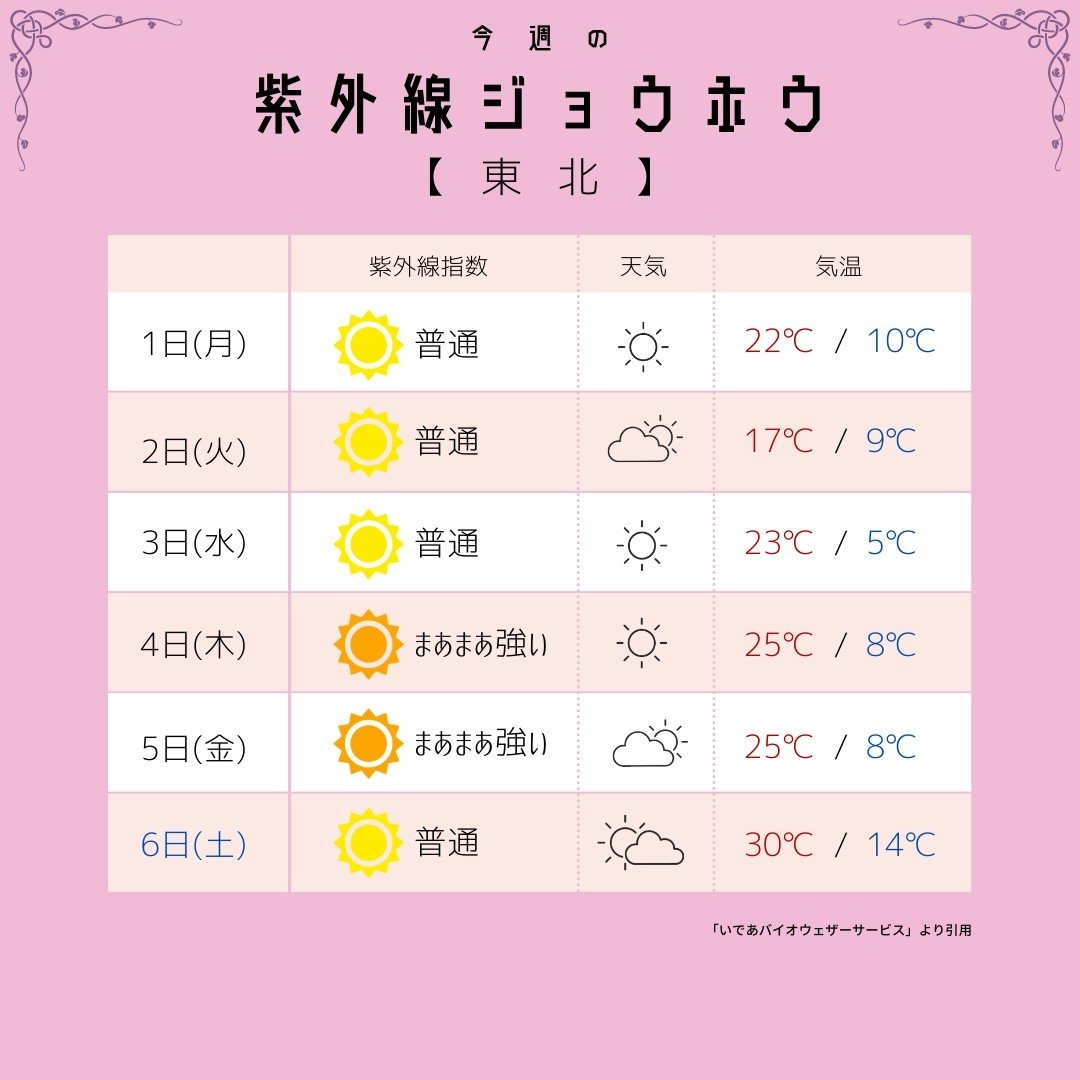 mfille5's tweet photo. 5月1週目の 【お天気&amp;紫外線情報1】北海道 東北 関東 中部 日曜の夜に知りたい人は公式LINE↓ 紫外線や美容の豆知識も配信してるモン https://t.co/7SGZylV6pt https://t.co/PHcagkyPpF