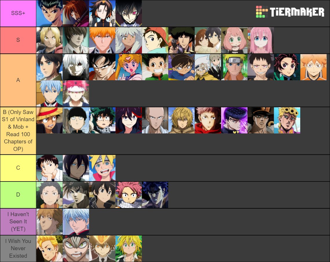 Create a Anime Online Tier liost Tier List - TierMaker