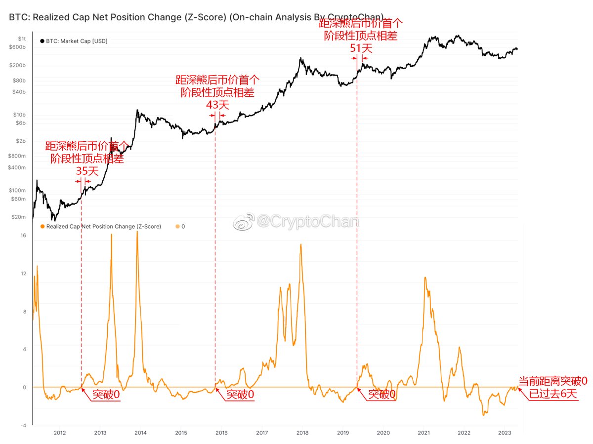 CryptoChan tweet media