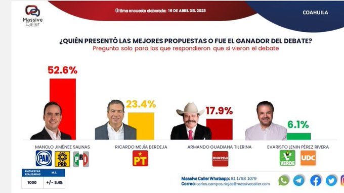 dragonasylum99's tweet photo. @PartidoMorenaMx @aguadiana No votes por don corrupto y la basura del Morenarco..   no tiene ni un pelo de honesto.. Narco satrapa...!!! https://t.co/kHDfgLEkwl