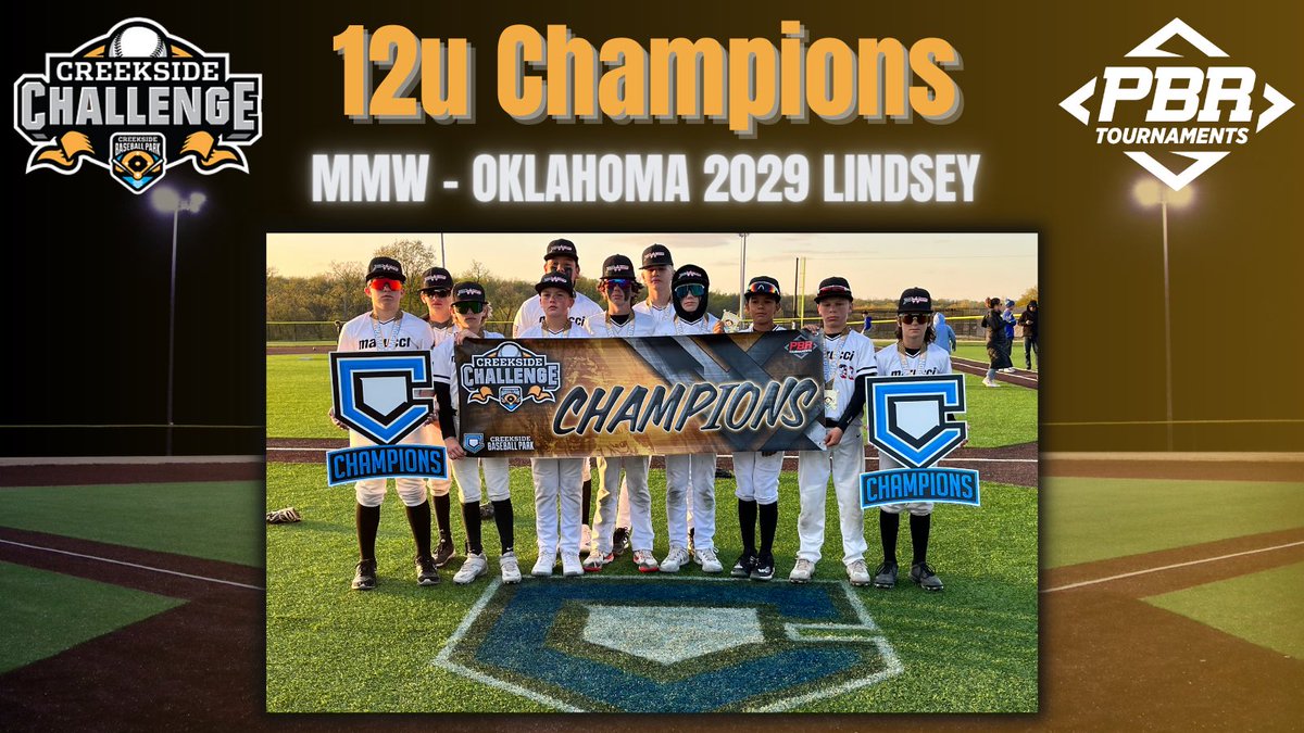 PBTKansasCity's tweet photo. 🏆Congratulations to the 2023 Creekside Challenge 12U Champions, MMW - Oklahoma 2029 Lindsey🏆

After fighting through the competition all weekend and outscoring their opponents by 34 runs, they took home the hardware!!

@OKPWPBaseball @PBRTournaments 
#WhyPlayAnywhereElse https://t.co/32EvrvxOf3