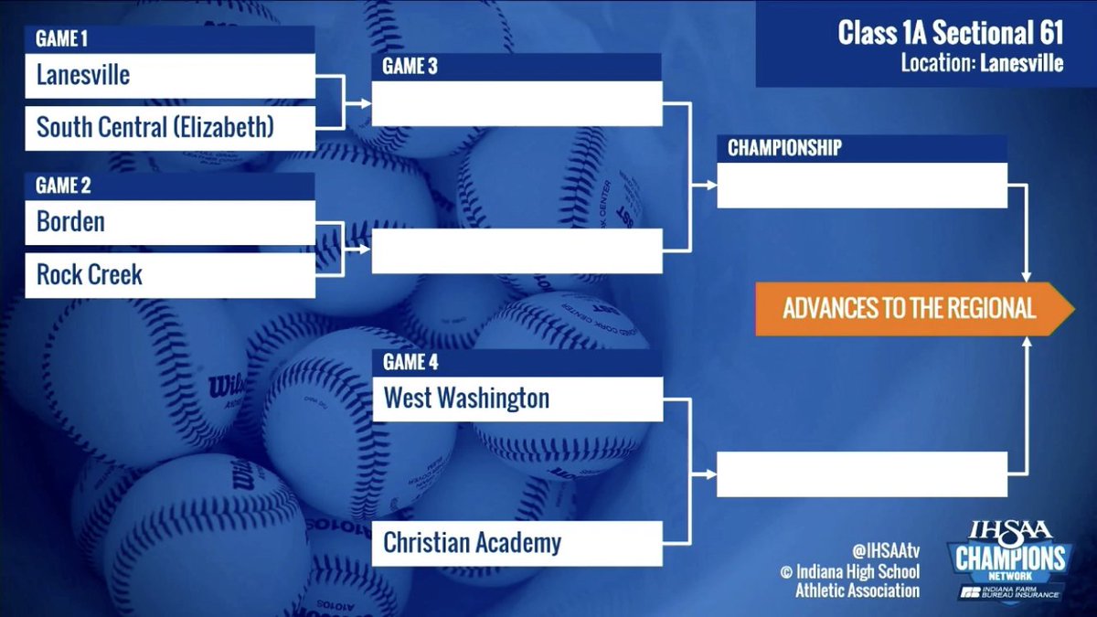 This was tonight’s Sectional 61 draw. More details to come.

<a href="/bordenathletics/">Borden Athletics</a>