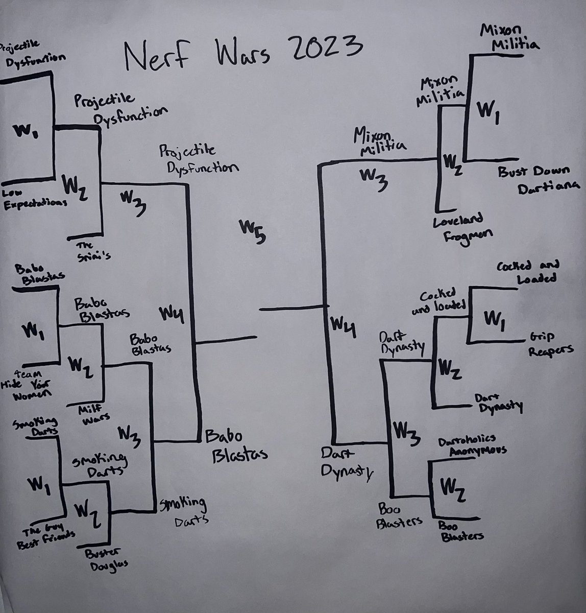 It was a fun third week but starting tomorrow week 4 begins!