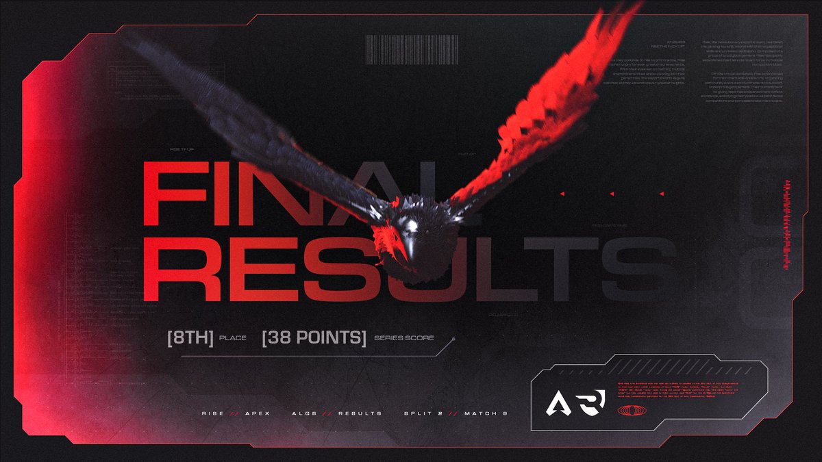 The guys showed some massive improvements this weekend‼

We're going to keep working 👏

#WeRise