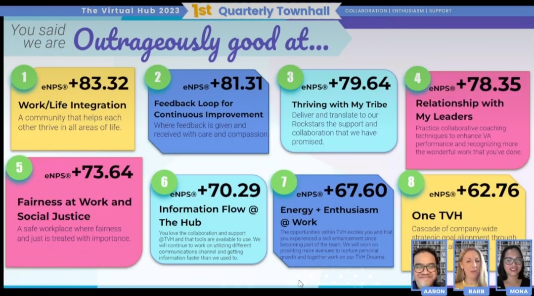 virtualhubltd's tweet image. The Virtual Hub's Quarter 1 2023 Town Hall was an unparalleled 🎉 success!

Here's 🥂 to staying curious, unlocking the future, and dreaming big dreams together! ✨

#thevirtualhub #virtualassistant #virtualteam #townhall #stayingcurious