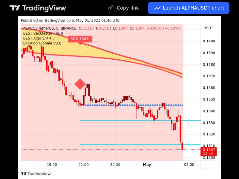 TradingView trade ALPHA 5 minutes 