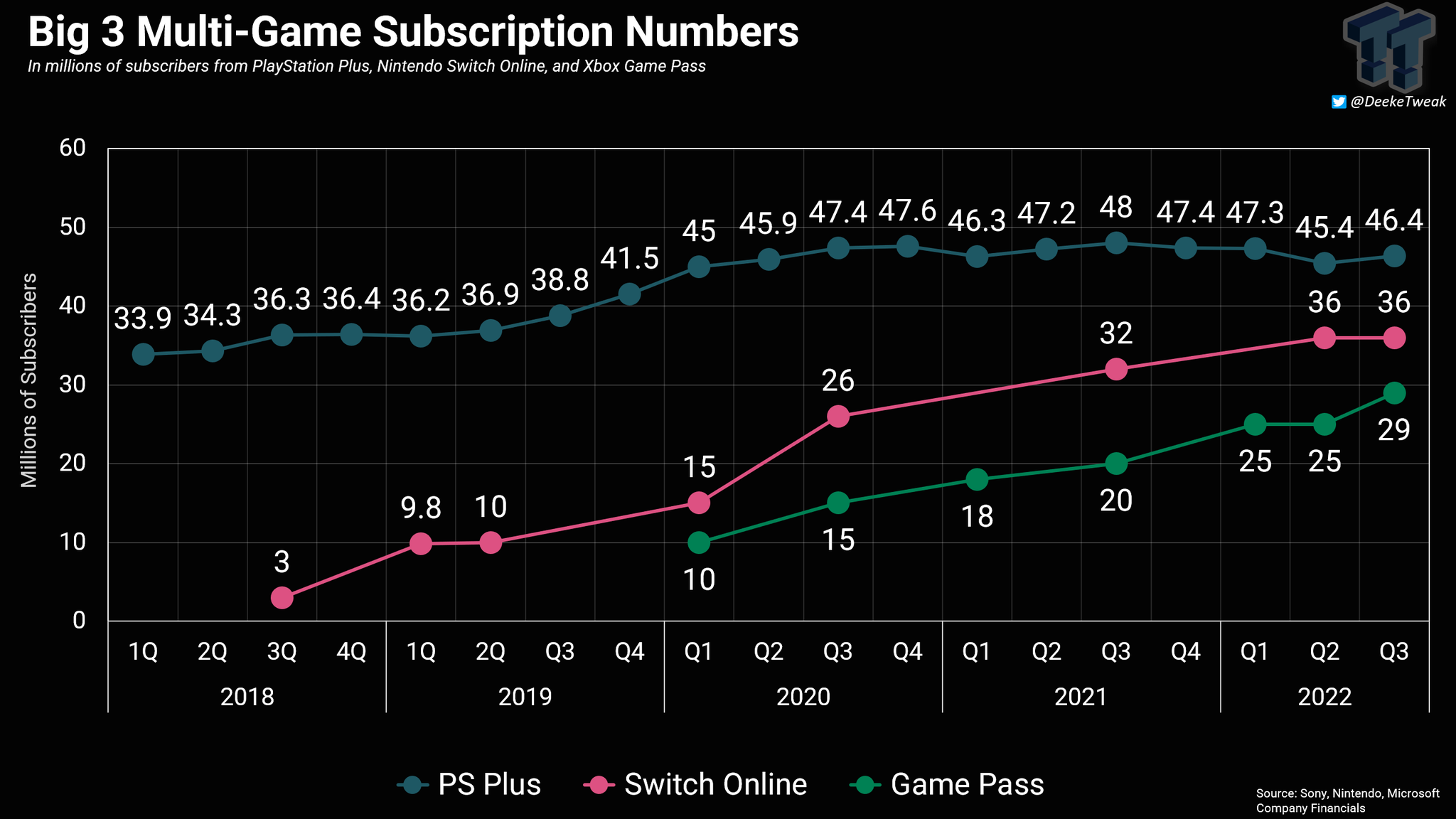 Derek Strickland on X: Sony's PlayStation Plus pricing model took this  marketing logic to the next level with its monthly, quarterly, and annual  plans.  / X