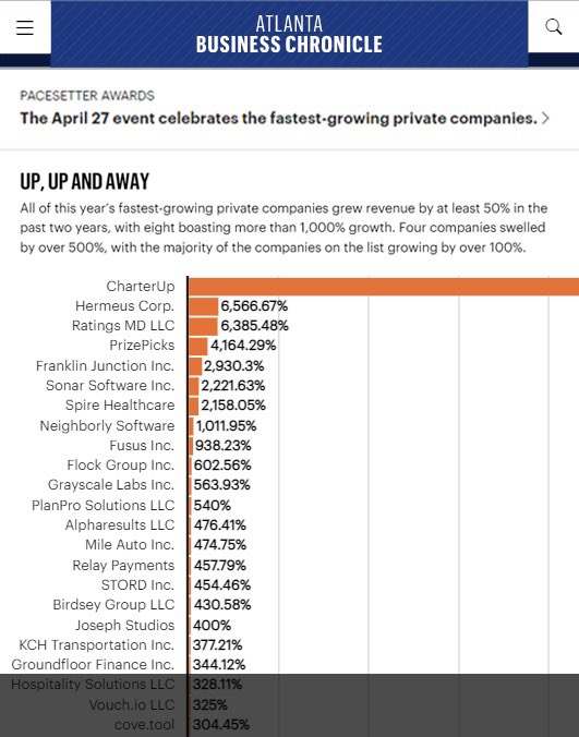 ratingsmd's tweet photo. Thank you to our amazing customers, partners and team members for making this possible! #Pacesetter #RatingsMD https://t.co/HsW0OFNCnM