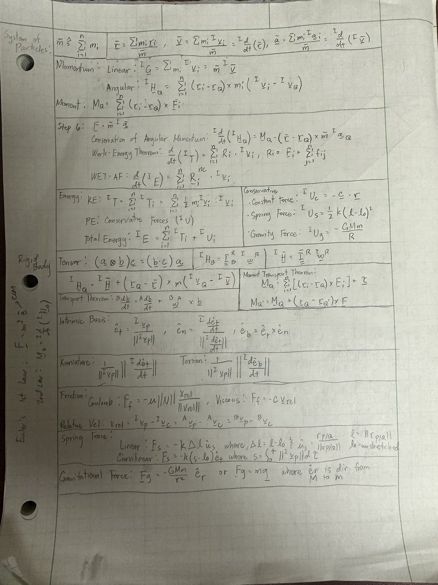 AebramM's tweet photo. Dynamics Formula Sheet😬😬😬 https://t.co/SNj3RdIRrF