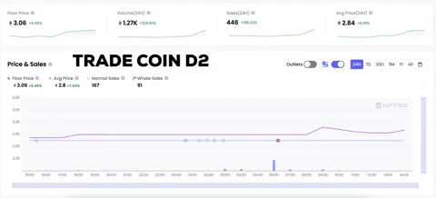 Diemmy_ETH's tweet photo. Khối lượng giao dịch trong 24h của Doodles series NFT đạt 1256 ETH..!

tradecoin
#tradecoin 
#trade #Tradecoind2 #tradecoind2_vn #Bcmegaio https://t.co/zRI9MSKsnt