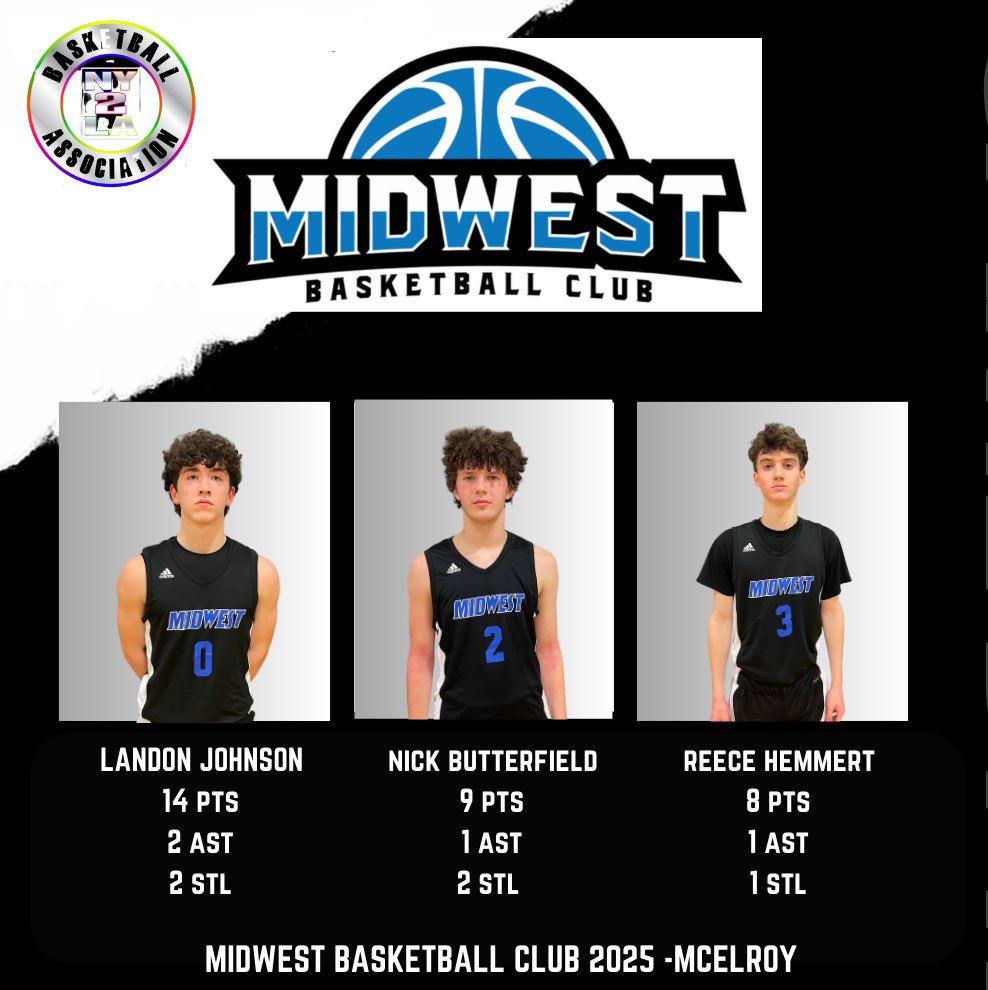 PumasMid's tweet image. Top 3 performers in game 1 @ny2labasketball Grassroots Showcase  

🔹Midwest Basketball 2025: 57
      mercury elite rush: 43

@LandonJohnson0 @nickbutter2006 @reecehemmert @MBCgrassroots @MidwestBBClub @Ohio_Basketball