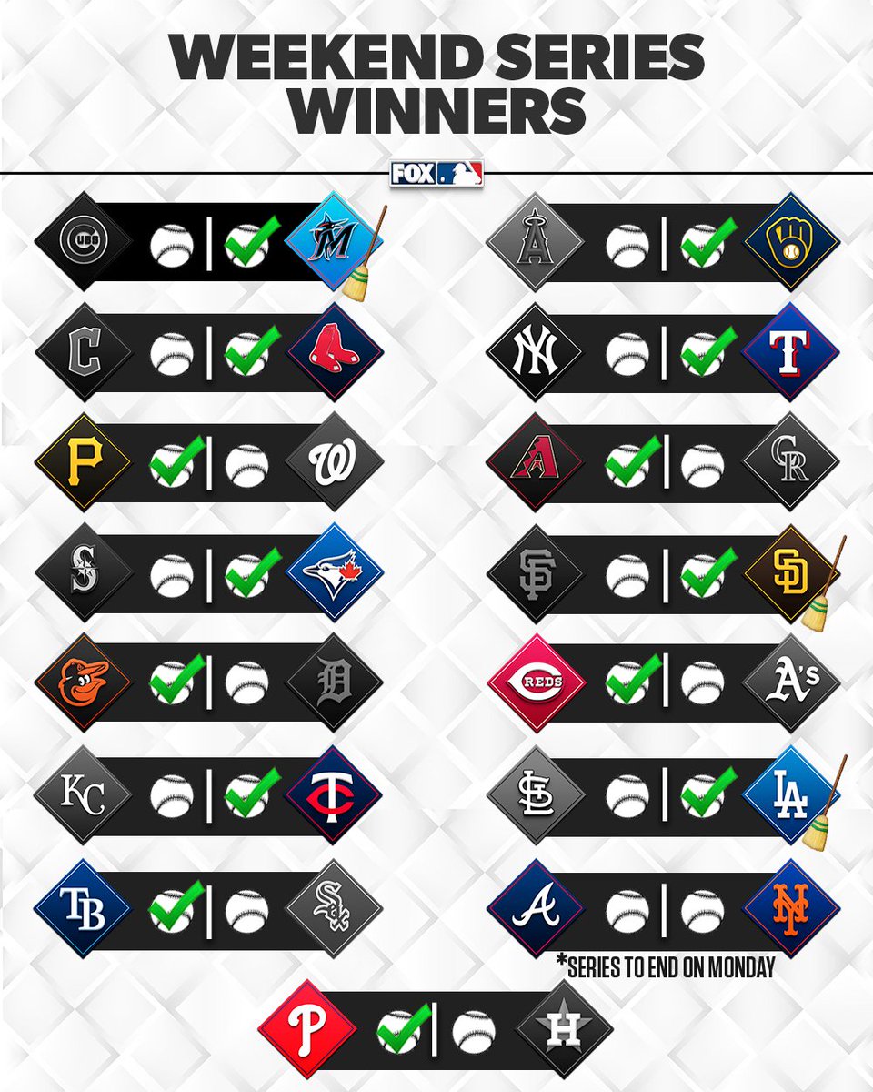 RT if your squad won their weekend series!