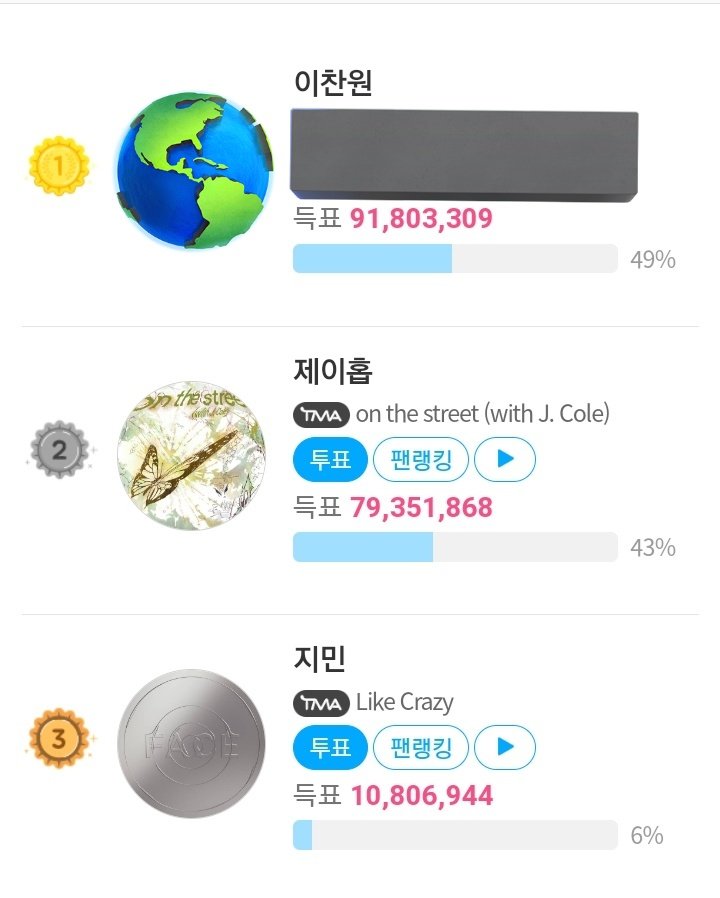 [🚨] 'On the Street' e 'Like Crazy' estão concorrendo na votação do TMA 

Entre no link e VOTE 
– fannstar.tf.co.kr/rank/view/bmus

Vamos subir esses números 🔥

<a href="/BTS_twt/">방탄소년단</a> #BTS
~🐥